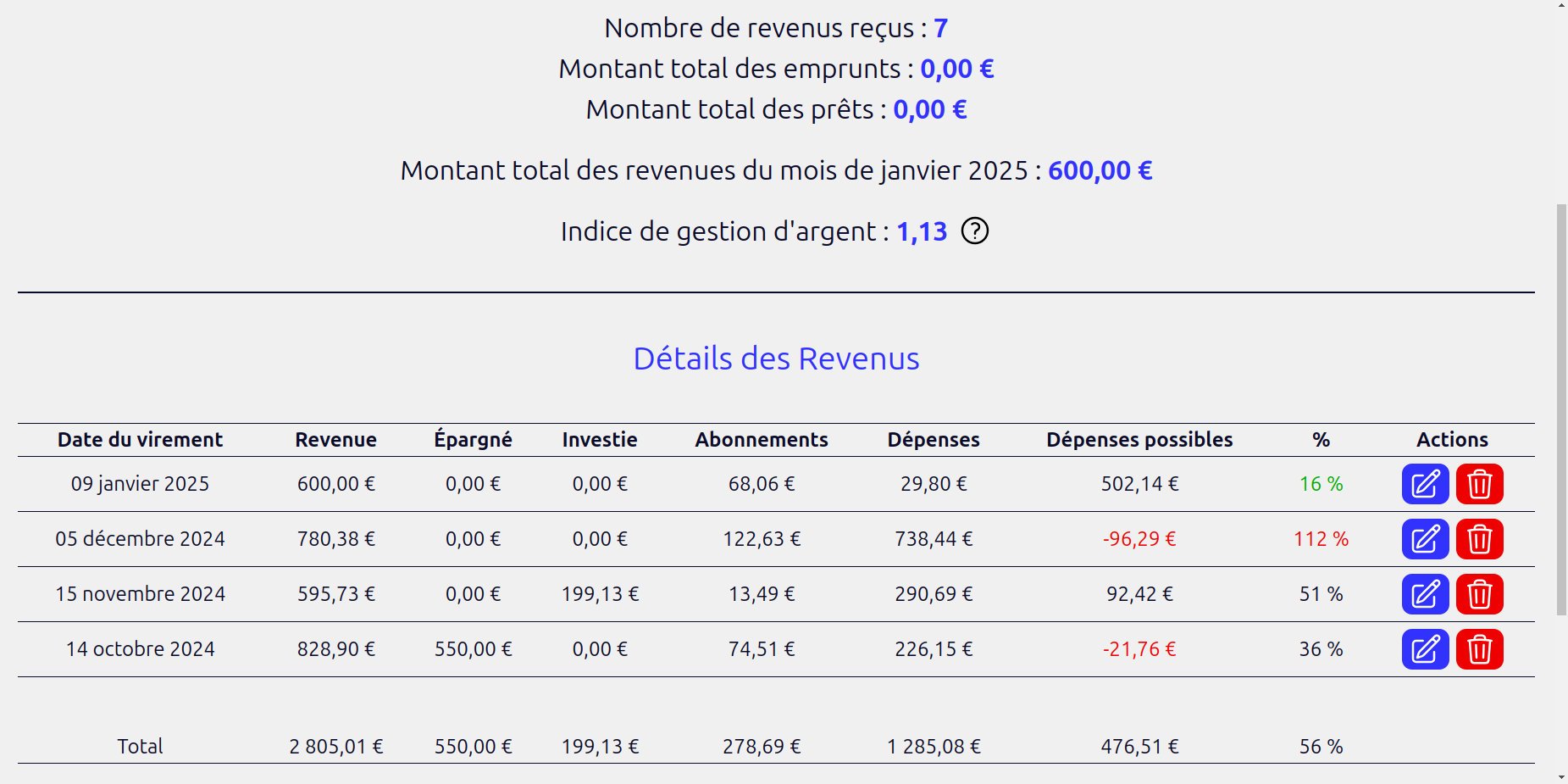 Image du projet